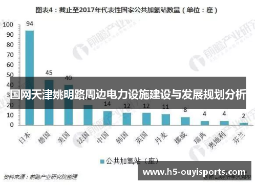 国网天津姚明路周边电力设施建设与发展规划分析